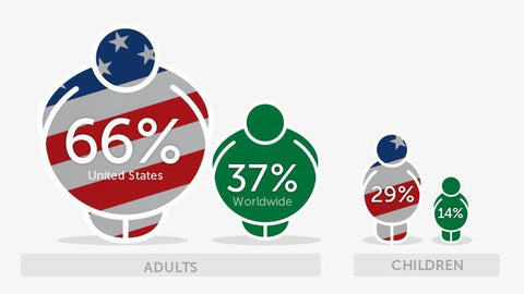 American Obesity