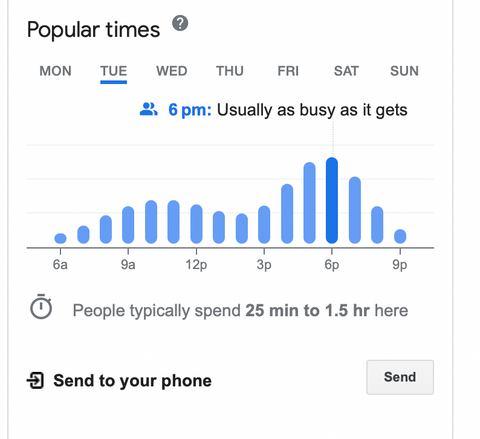 Screenshot of peak times at the gym indicating in the late evening it's busier