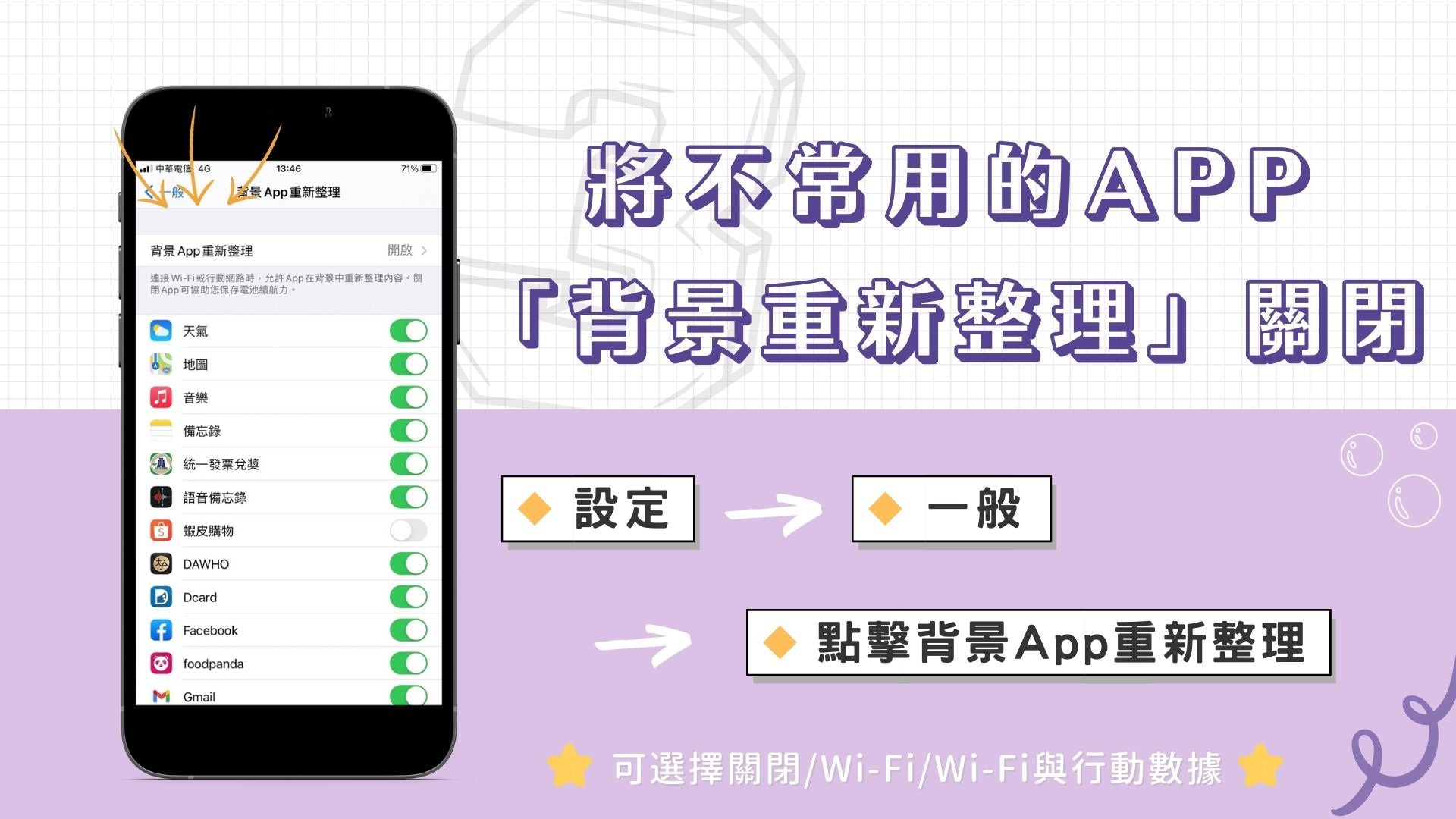 携帯電話のバッテリー消費の理由 3: APP がバックグラウンドで密かに実行されている