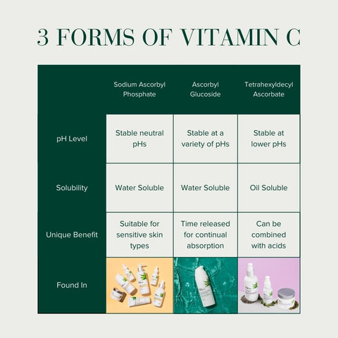 3 Forms of Vitamin C