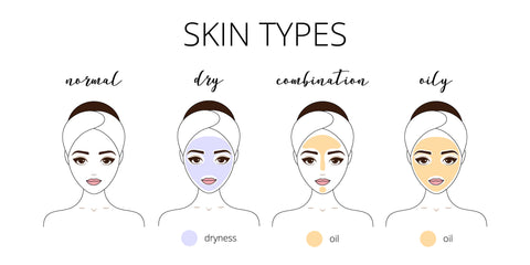 Skin Type Graph