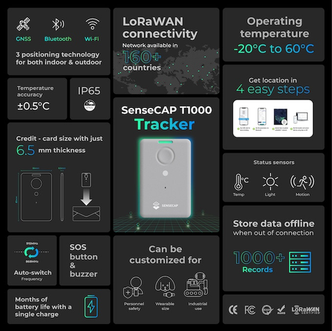 What makes SenseCAP T1000 stand out?