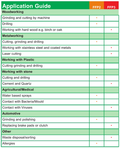 Application Guide Masks & Filters Chart