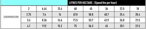 Spray rate chart