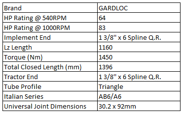 Spec image PTO shaft 1160mm series 6 GARDLOC