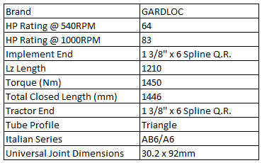 Spec image PTO shaft 1210mm series 6 GARDLOC
