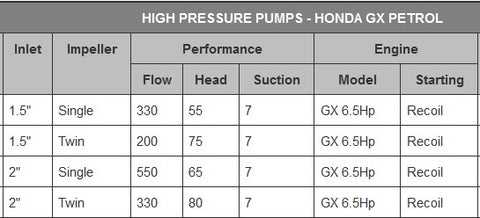 Pump performance data image
