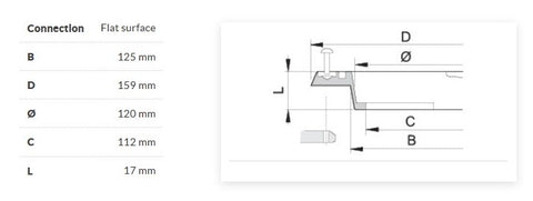 Lid Ring Dimensions