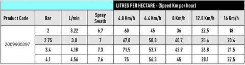 Spray Rate Chart