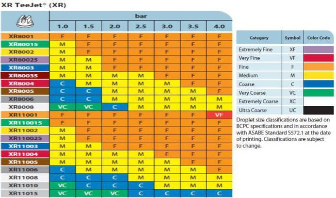 teejet-xr-flat-fan-spray-tips-with-nozzle-chart-image