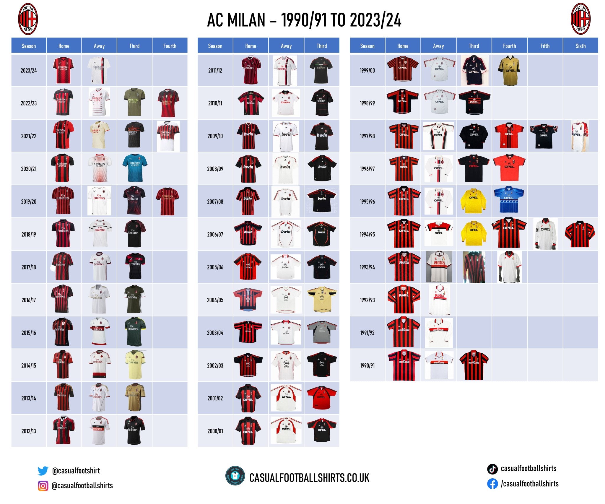 AC Milan Shirt History