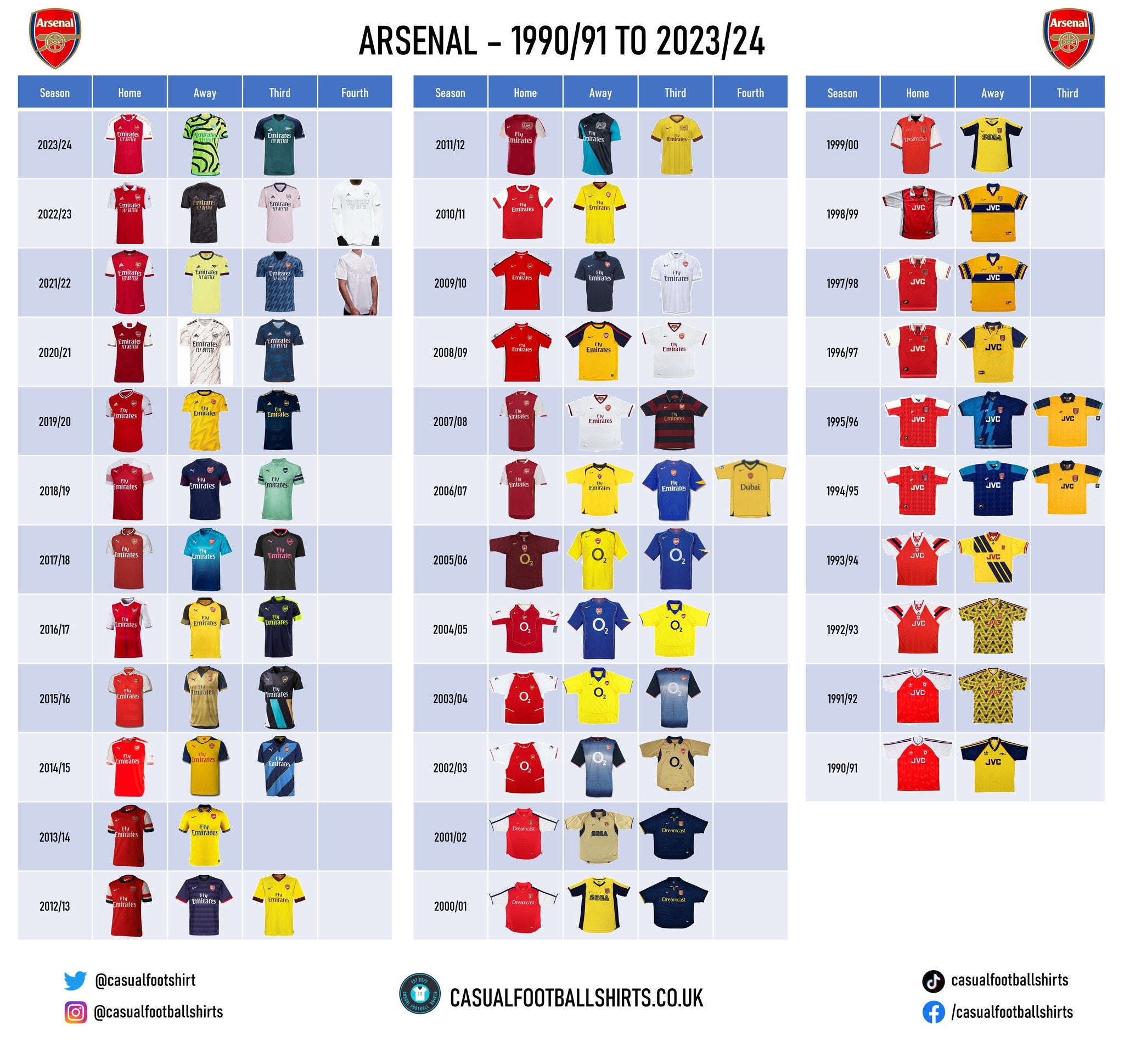 Arsenal Shirt History Download