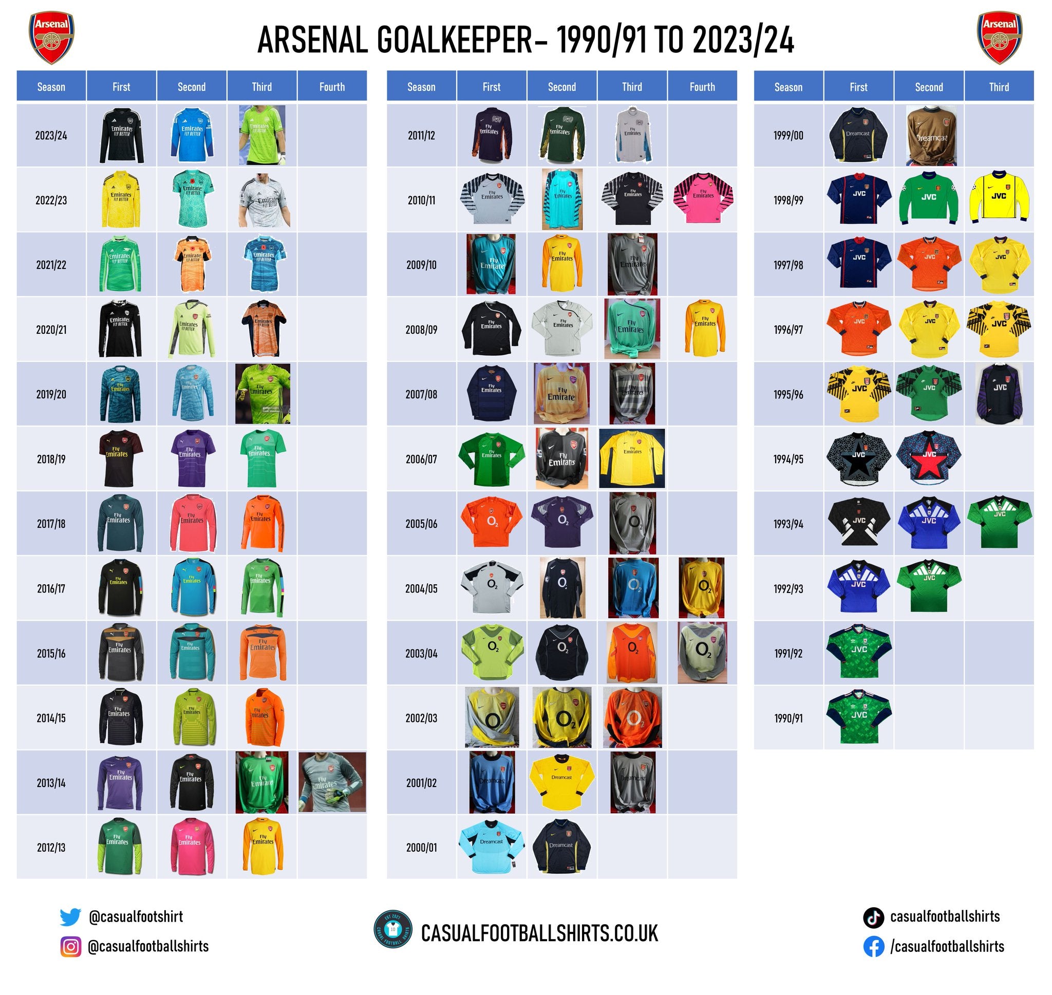 Arsenal goalkeeper shirt history