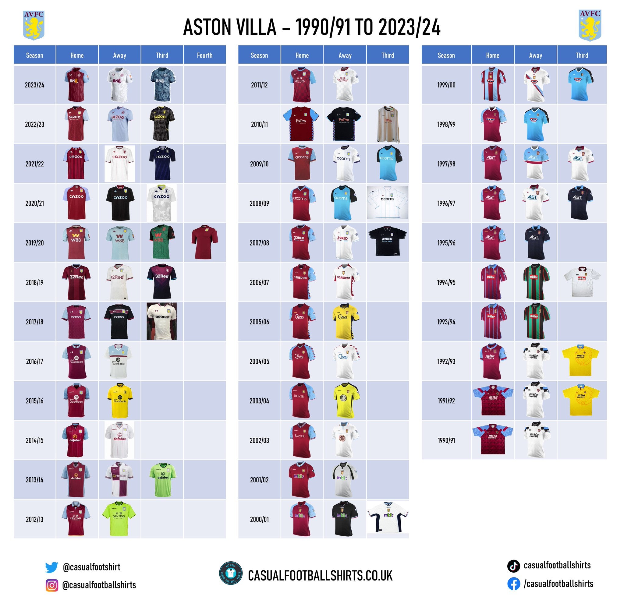 Aston Villa Shirt download - 1990 - 2023- checklist