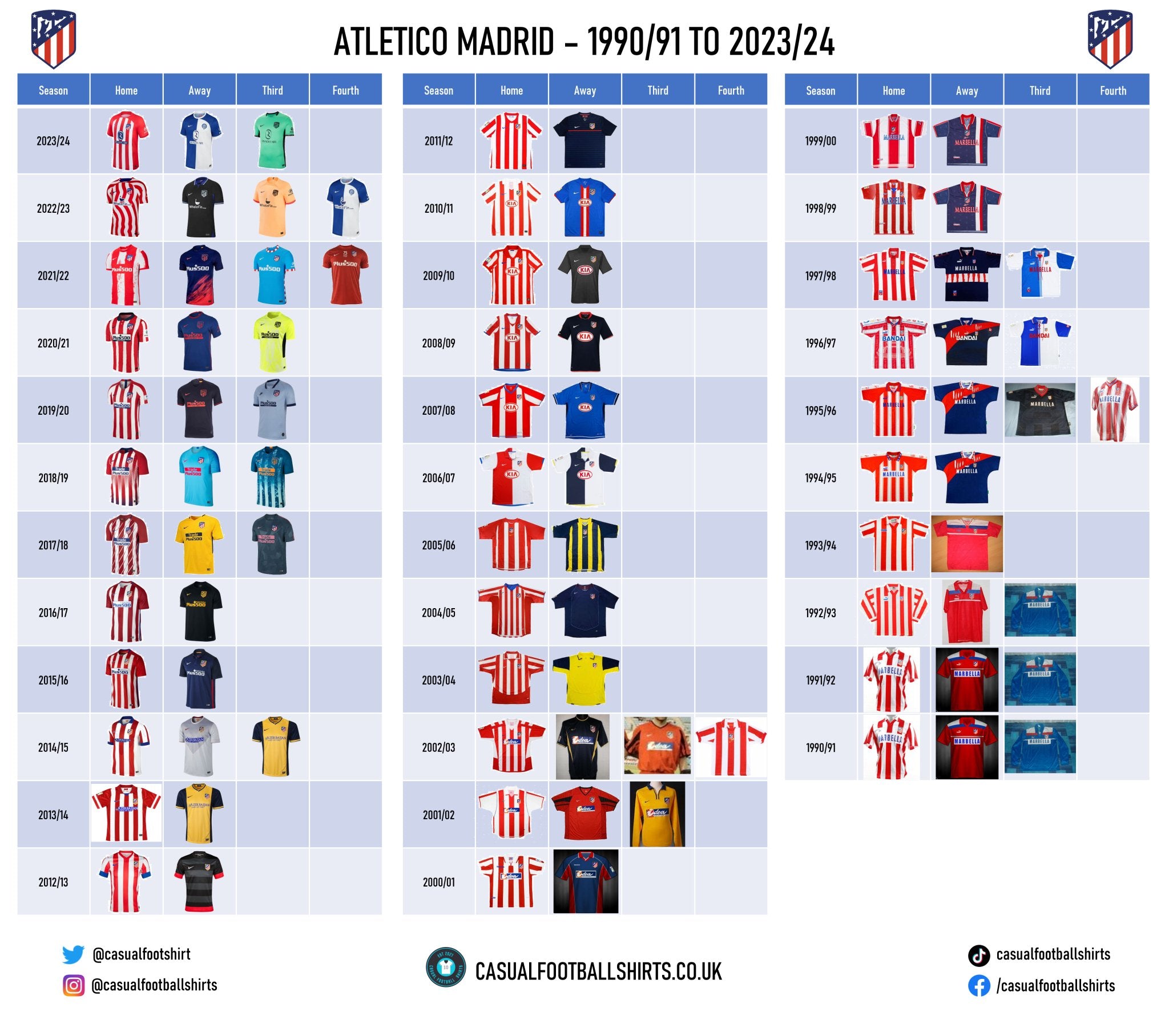 Atletico Madrid Shirt History - Downloadable Graphic