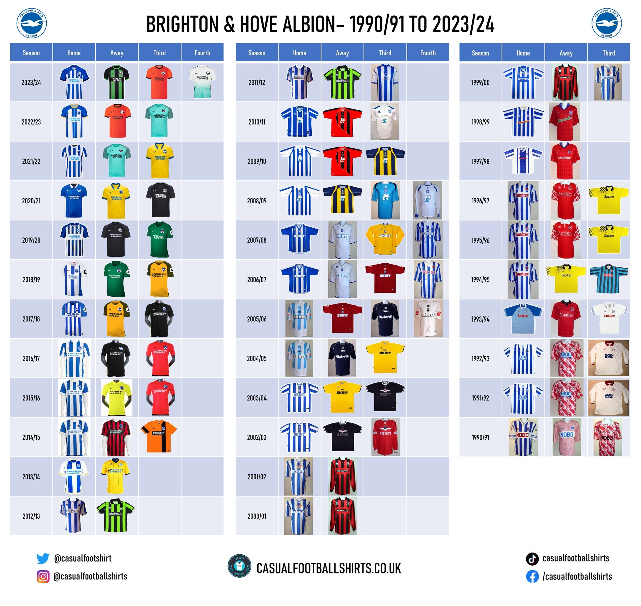 Brighton shirt history downloadable checklist