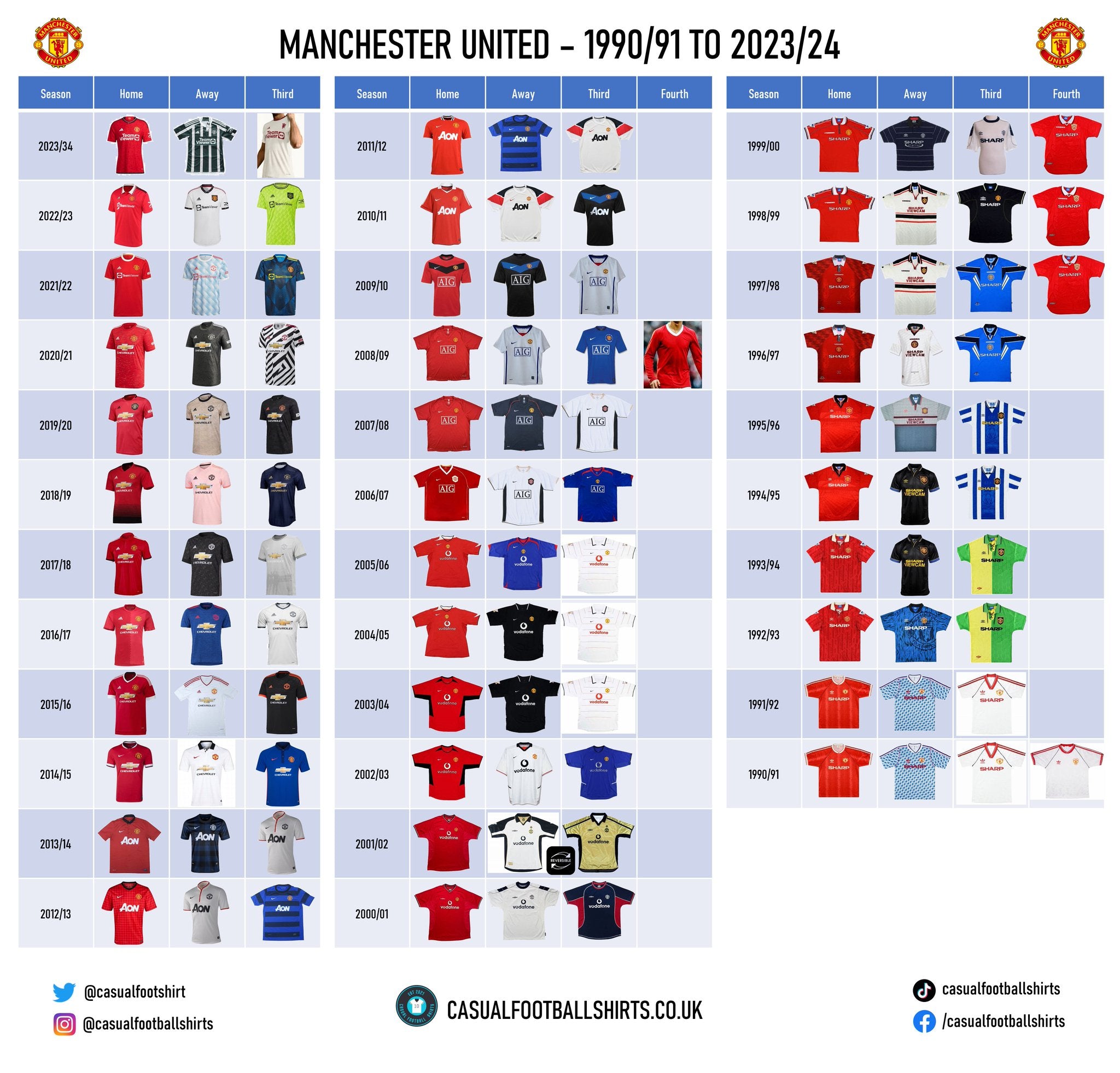 Downloadable Manchester United Shirt History - 1990 to modern day