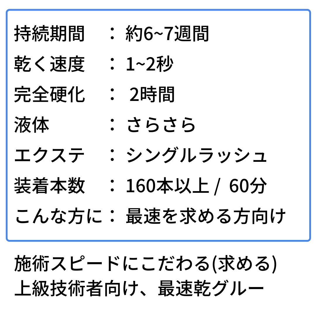 施術スピードにこだわる上級技術者向け最速乾グルー【 PRO90 】 – まつげエクステ商材専門店 | Beauta