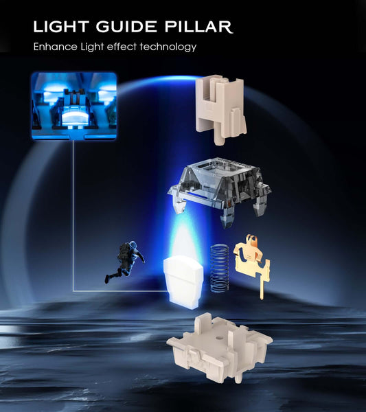 Using the light guide pillar, the planet series mechanical switches will get more eye-catching light effect.