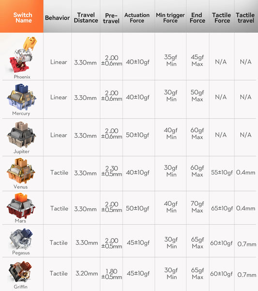 Gamakay mechanical switches, Phoenix，Mercury，Jupiter，Venus，Mars, Pegasus,Griffin