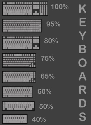 How to choose the keyboard size 