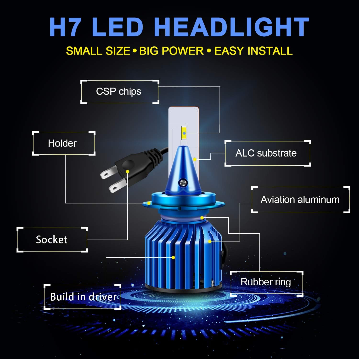 2X H7 LED 6000K Super Blanc 110W 8000LM Kit Antibrouillard Kit Ampoules  Feux de Croisement