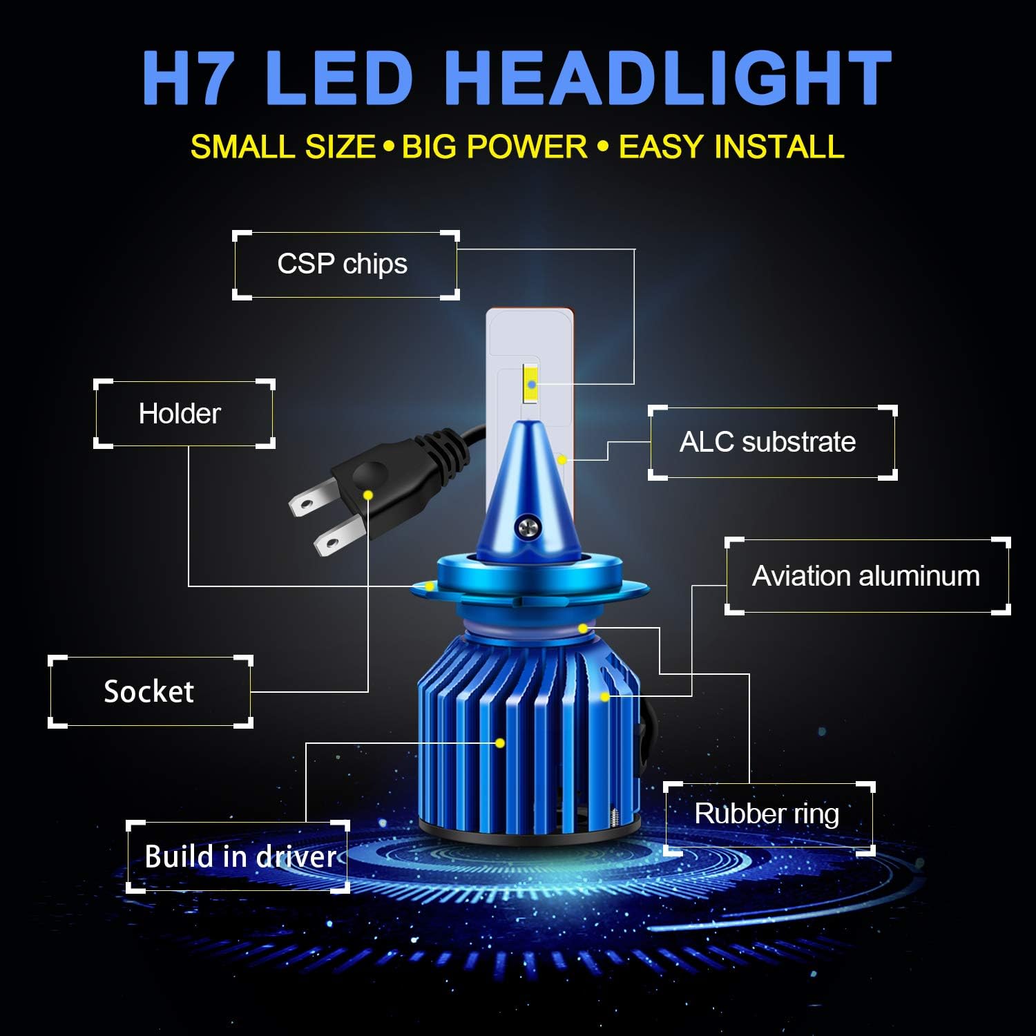 Ampoule H7 Led, 120W 20000LM 6500K très brillant blanc CSP LED kit