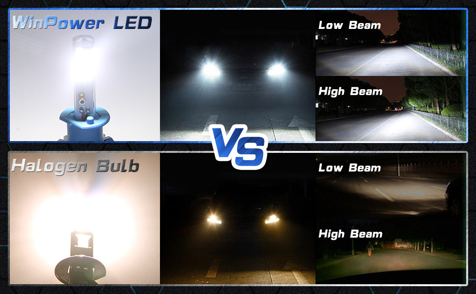 T1 H1 6000K LED Headlight Bulbs 7200LM High Low Beam