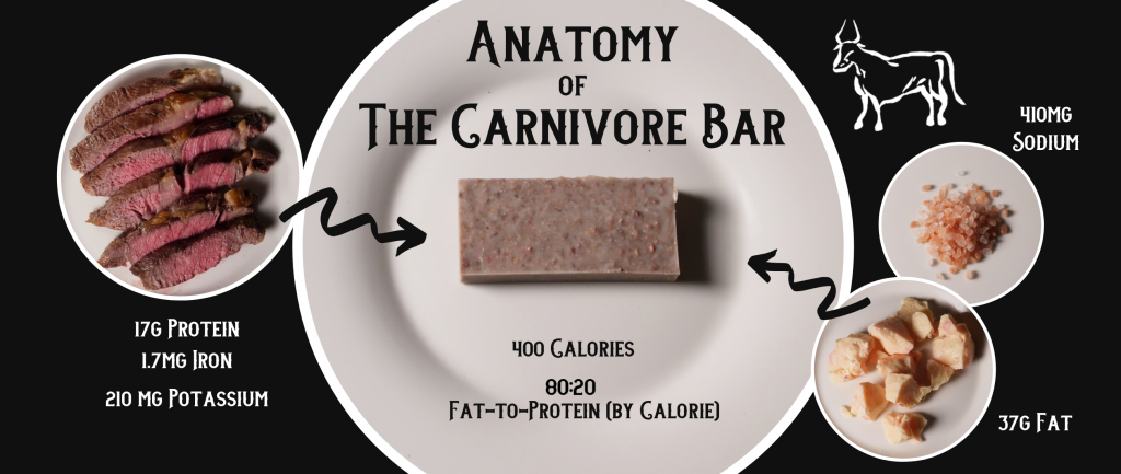A Desktop Version of a Carnivore Bar Diagram