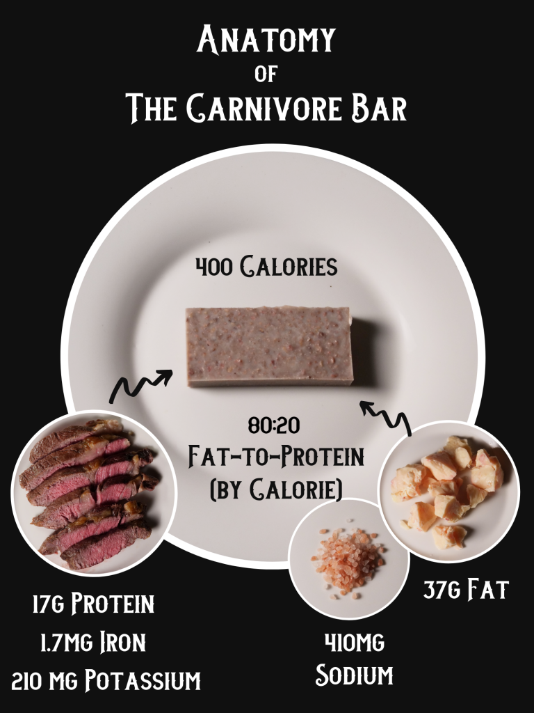 A Tablet Version of a Carnivore Bar Diagram