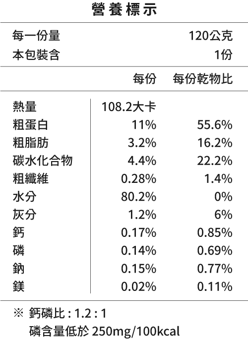 毛力士-狗狗主食餐包-營養標示-壽喜牛肉鰹魚鵪鶉燒