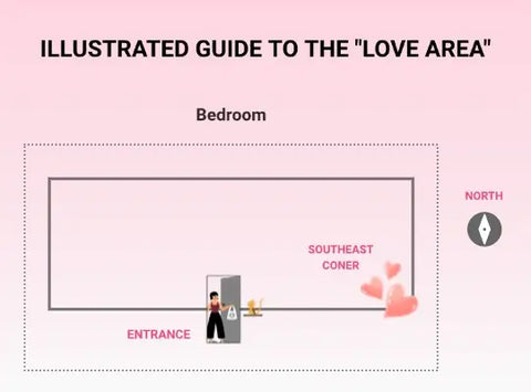 In your bedroom, the southeast corner is the love area, where love crystals should be placed