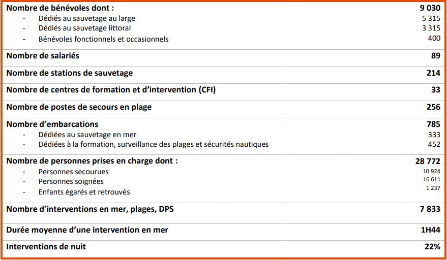 Datos de la SNSM