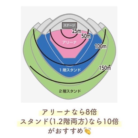 双眼鏡選び方　コンサート