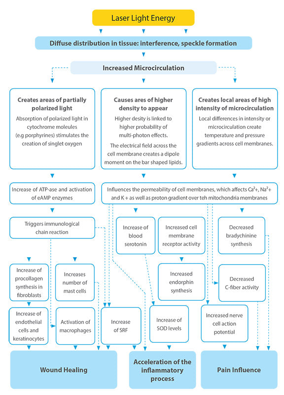 laserlightenergydiagram