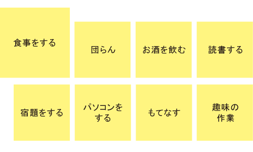 ダイニングテーブルの用途