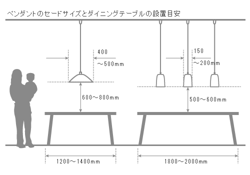 ダイニングテーブルとペンダントライトの関係