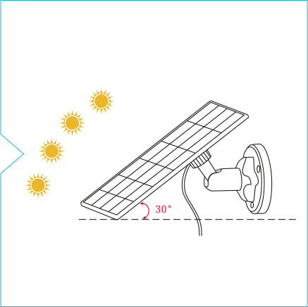 Adjust the angle of solar panel