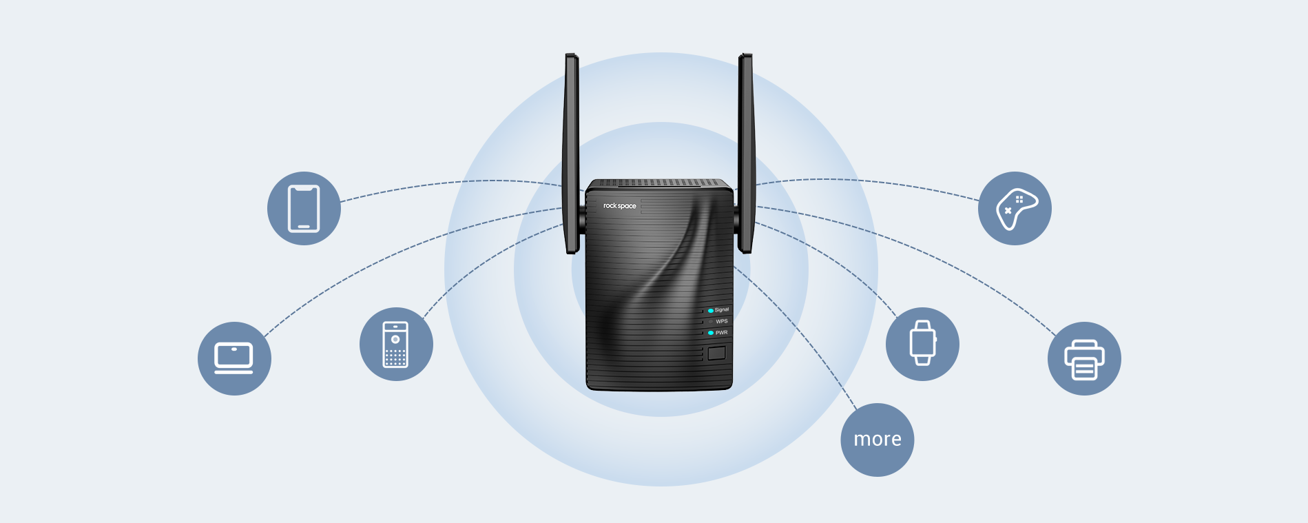 AC1200 Extender connects to PC, iPad, smartphone, speaker