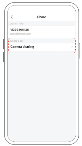 Share > camera sharing