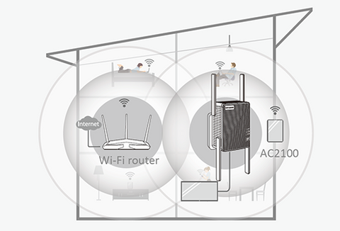 how to position antenna in a multi-story building