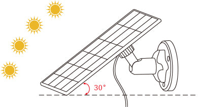 sunlight exposure of solar panel