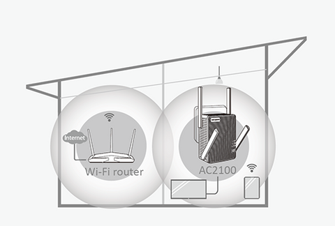 how to position antenna in a single-story building