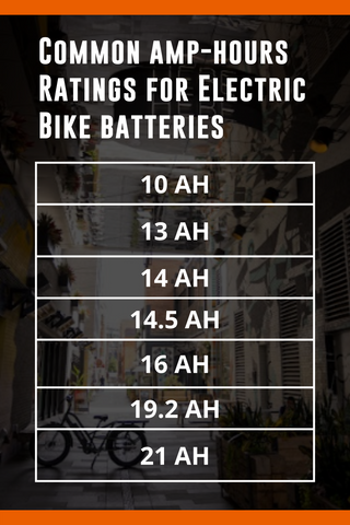 common electric bike battery amp hour ratings