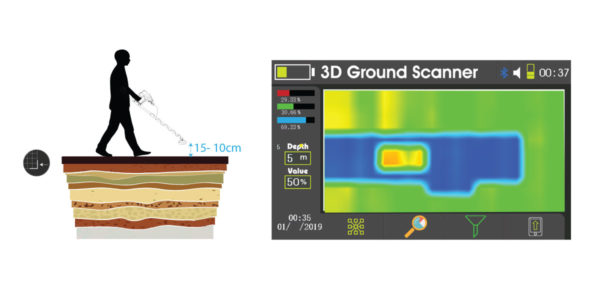 3D Ground Scanner System - ajax primero