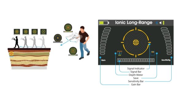 Iomic Long Range System - ajax primero