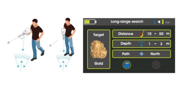 It is the first time in the world in the long-range metal detectors, is that the device has automatic detection system for the target and will show name of the target on the screen automatically, it also can determine the distance between target and device’s fulcrum, also enables the user to determine target’s place and depth where the result appears automatically on the screen. This system has a special search interface that displays results and coordinates of the search place and direction of the target path accurately on the screen, and know your direction in your device in detail. The system has been developing in multiple stages to locate targets’ places from long distances with high accuracy and takes the explorer to the target site completely by a decisive rate of up to 100%. This system isn’t like any other long-range detection systems in market, it is a modern system with intelligent and comfortable design with high-sensitivity detection and sensor systems supported by dual transmission and receiving systems. There is a high-frequency transmission unit (High Gain Antenna) which allows to send precise waves to identify and stimulate target locations, then the system can pick up and receive signals through receiving antennas with dual stimulus (Binary stimulation), to find target’s location and display it on the screen with multiple audio and digital indicators that appear on the results screen. One of the most amazing features in the device is the hand smart balance system to carry the device correctly, where there is an indicator that appears to the user on the screen and guides the user to the right way to carry the device during the long-range search.