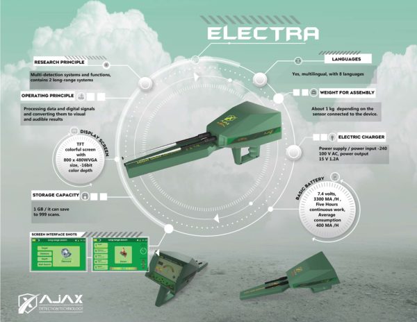 electra ajax detector banner
