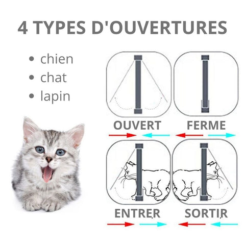 chatiere pour animal de compagnie