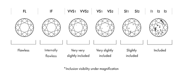 diamond clarity chart